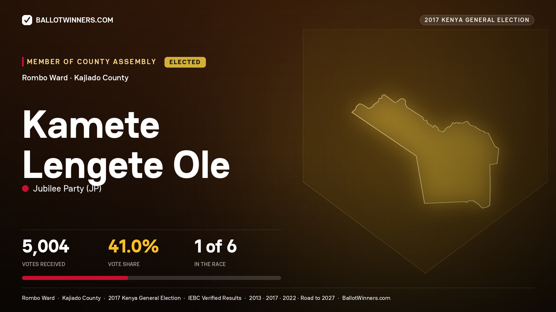 KAMETE LENGETE OLE, JUBILEE PARTY, elected Member of County Assembly for ROMBO, 5,004 votes, 2017 Kenya general election.