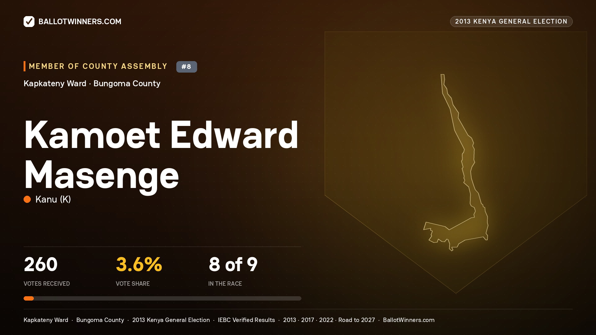 KAMOET EDWARD MASENGE, contested Member of County Assembly for KAPKATENY, 260 votes, 2013 Kenya general election.