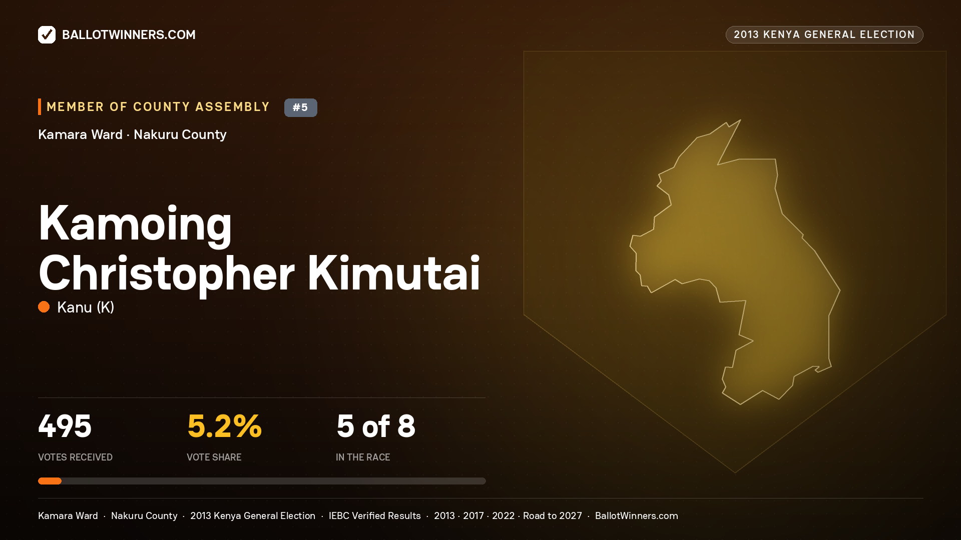 KAMOING CHRISTOPHER KIMUTAI, contested Member of County Assembly for KAMARA, 495 votes, 2013 Kenya general election.