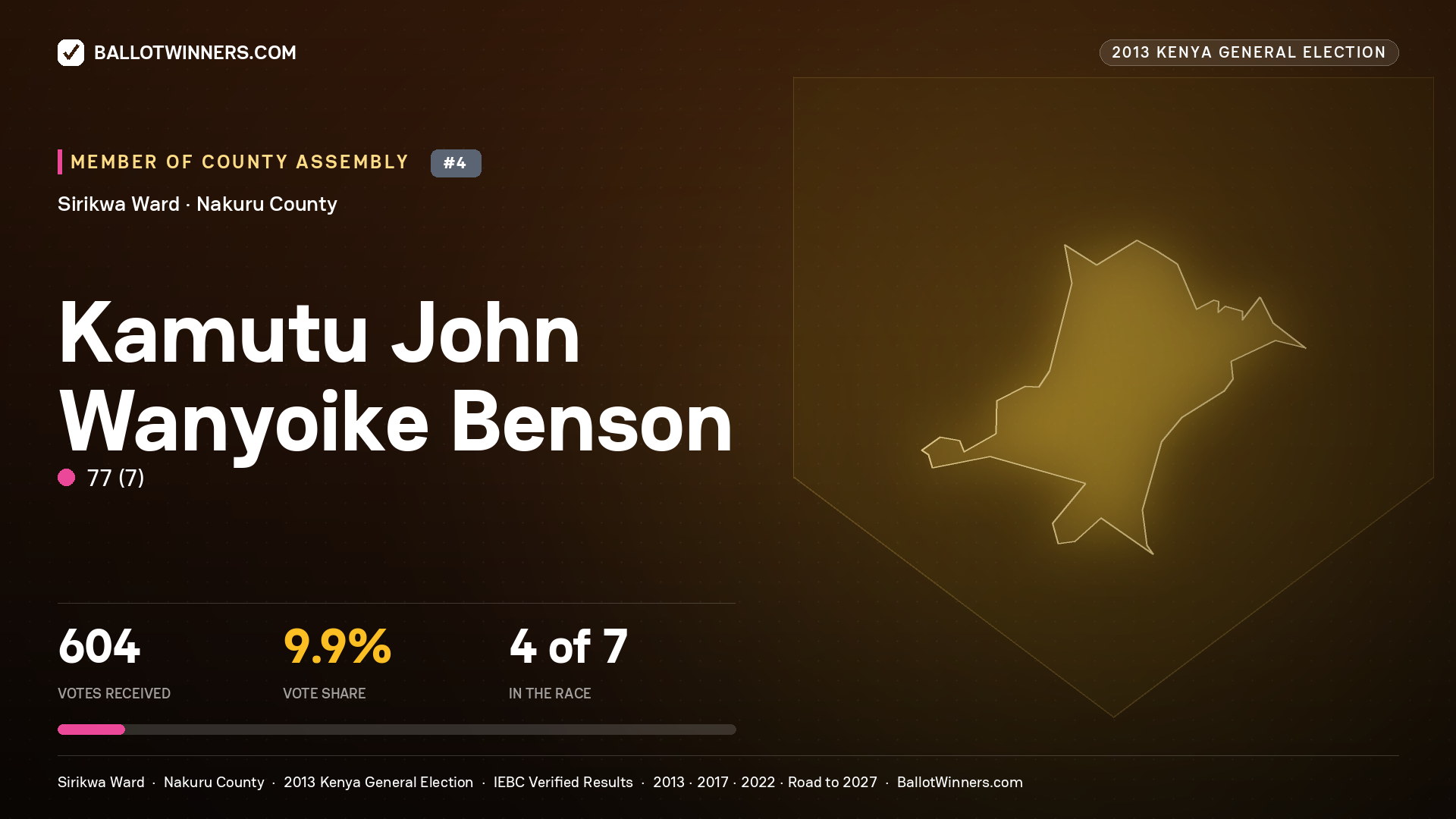 KAMUTU JOHN WANYOIKE BENSON, contested Member of County Assembly for SIRIKWA, 604 votes, 2013 Kenya general election.