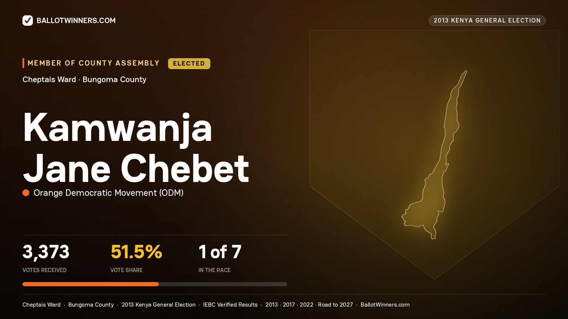 KAMWANJA JANE CHEBET, elected Member of County Assembly for CHEPTAIS, 3,373 votes, 2013 Kenya general election.