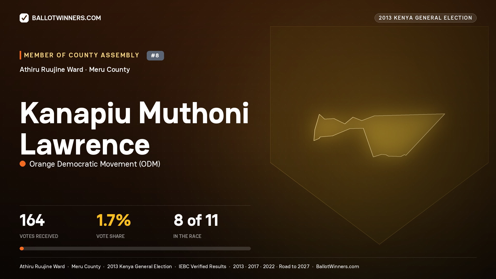 KANAPIU MUTHONI LAWRENCE, contested Member of County Assembly for ATHIRU RUUJINE, 164 votes, 2013 Kenya general election.