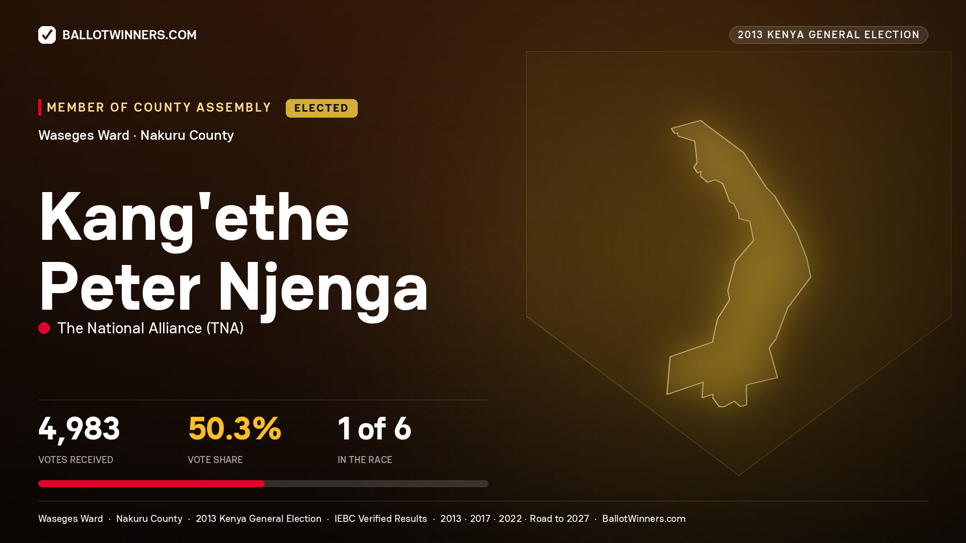 KANG'ETHE PETER NJENGA, elected Member of County Assembly for WASEGES, 4,983 votes, 2013 Kenya general election.