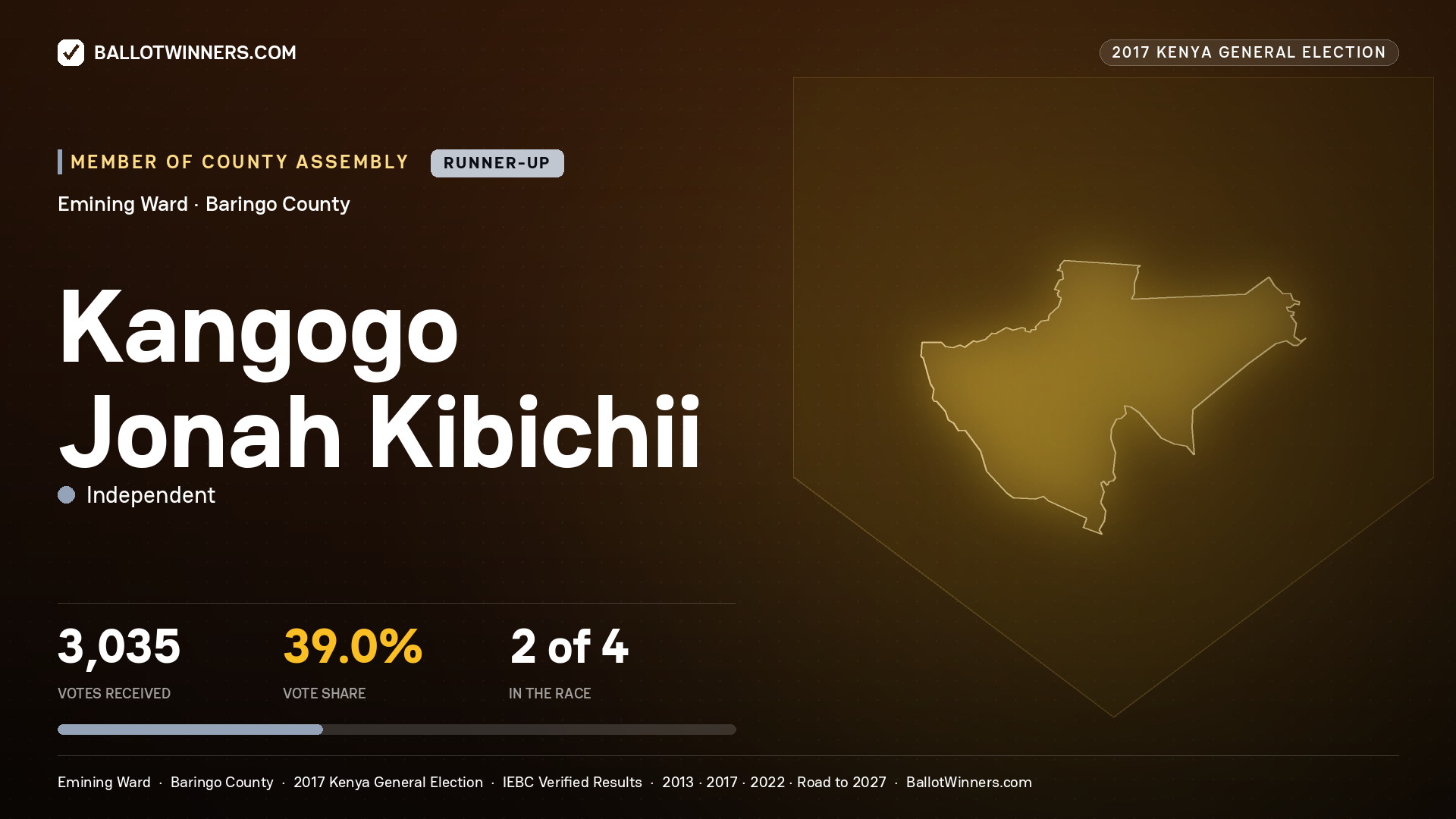 KANGOGO JONAH KIBICHII, INDEPENDENT, contested Member of County Assembly for EMINING, 3,035 votes, 2017 Kenya general election.