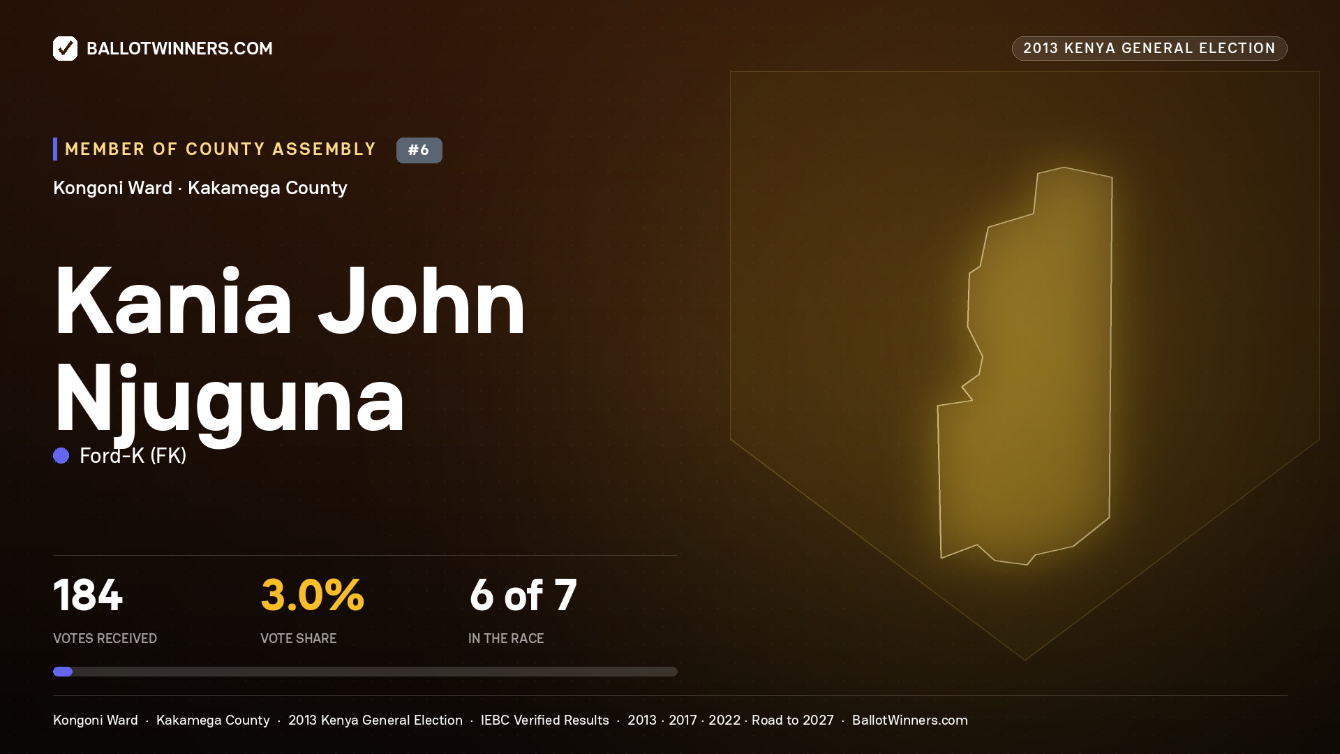 KANIA JOHN NJUGUNA, contested Member of County Assembly for KONGONI, 184 votes, 2013 Kenya general election.