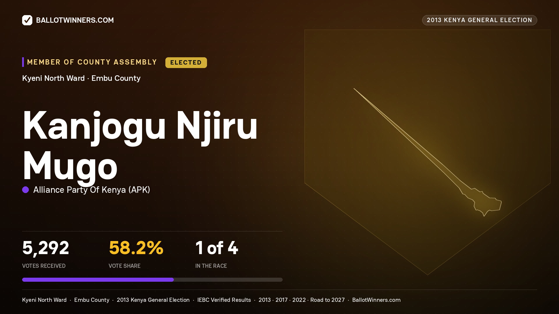 KANJOGU NJIRU MUGO, elected Member of County Assembly for KYENI NORTH, 5,292 votes, 2013 Kenya general election.