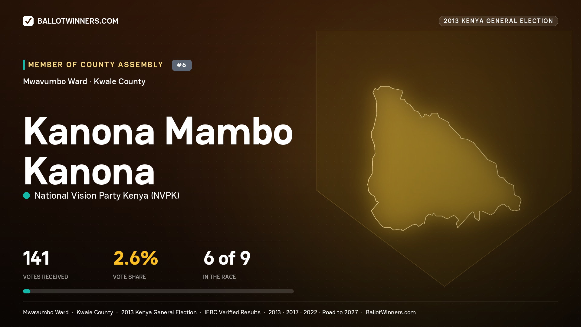KANONA MAMBO KANONA, contested Member of County Assembly for MWAVUMBO, 141 votes, 2013 Kenya general election.