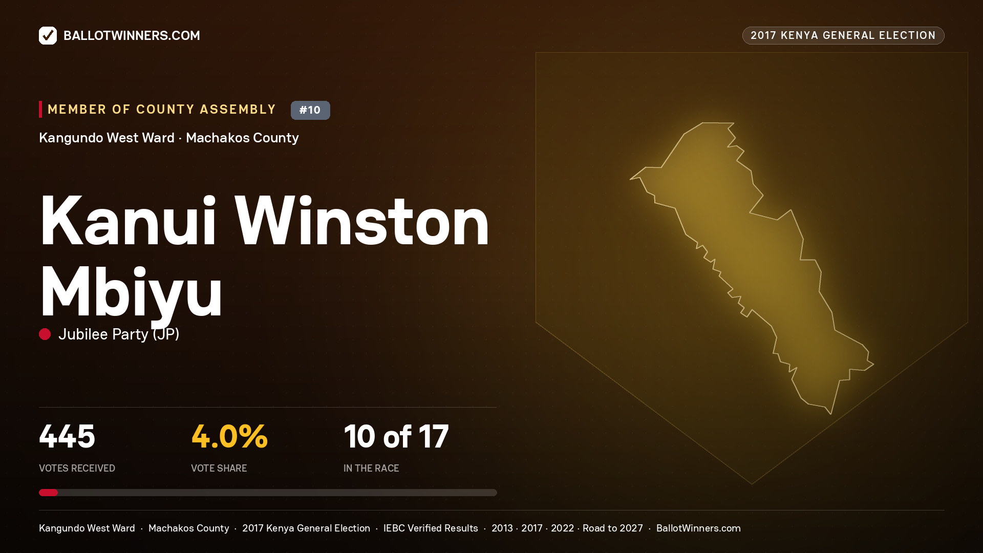KANUI WINSTON MBIYU, JUBILEE PARTY, contested Member of County Assembly for KANGUNDO WEST, 445 votes, 2017 Kenya general election.