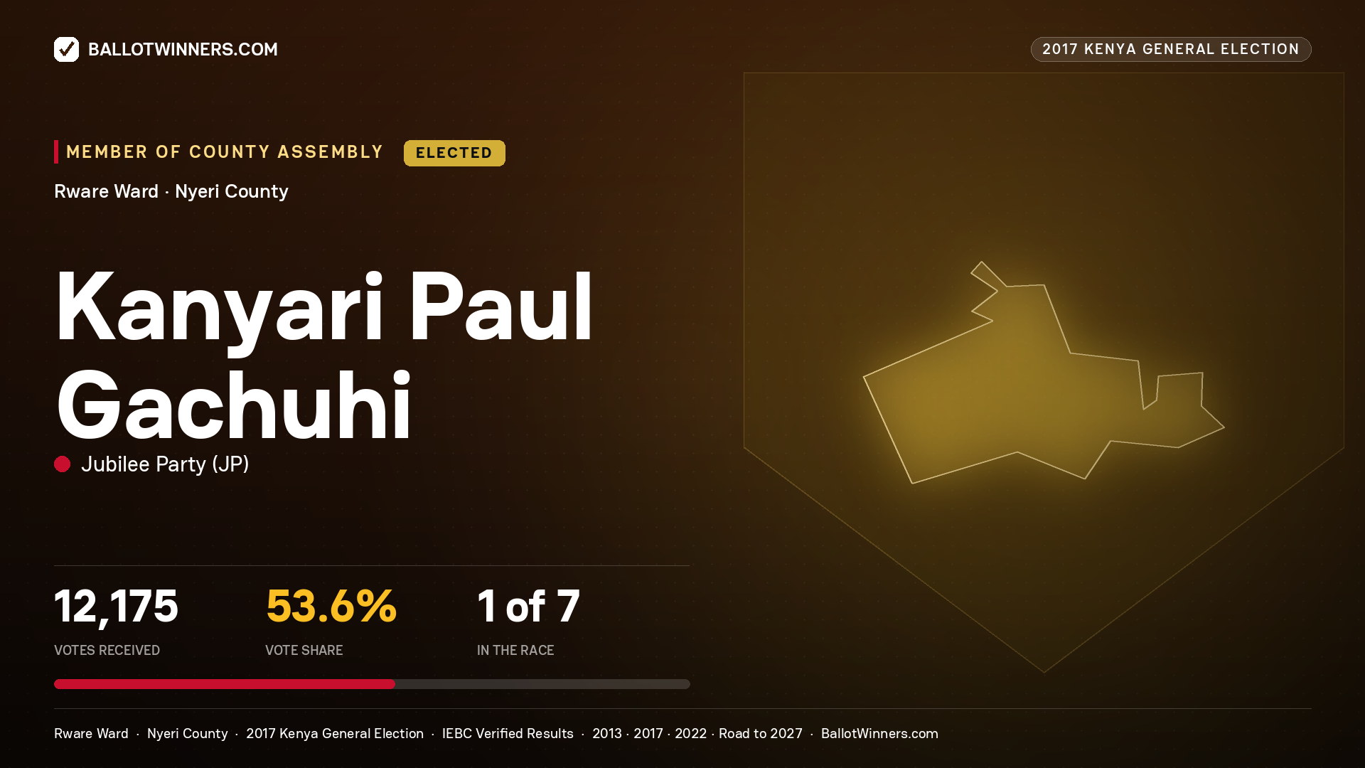KANYARI PAUL GACHUHI, JUBILEE PARTY, elected Member of County Assembly for RWARE, 12,175 votes, 2017 Kenya general election.