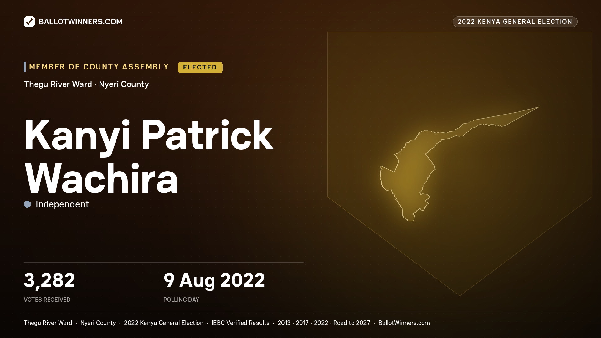 Kanyi Patrick Wachira, Independent, elected Member of County Assembly for Thegu River, 3,282 votes, 2022 Kenya general election.