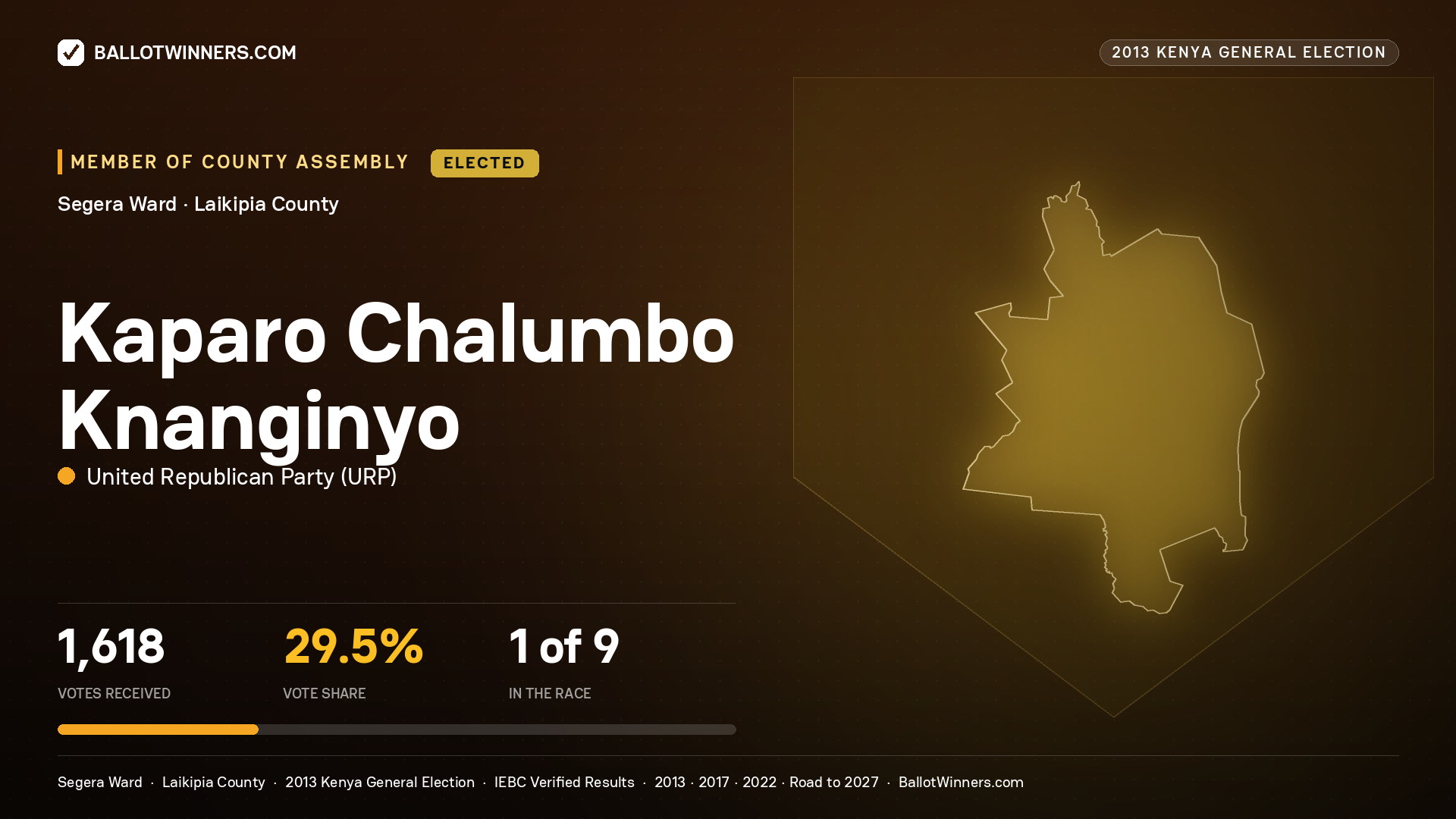 KAPARO CHALUMBO KNANGINYO, elected Member of County Assembly for SEGERA, 1,618 votes, 2013 Kenya general election.