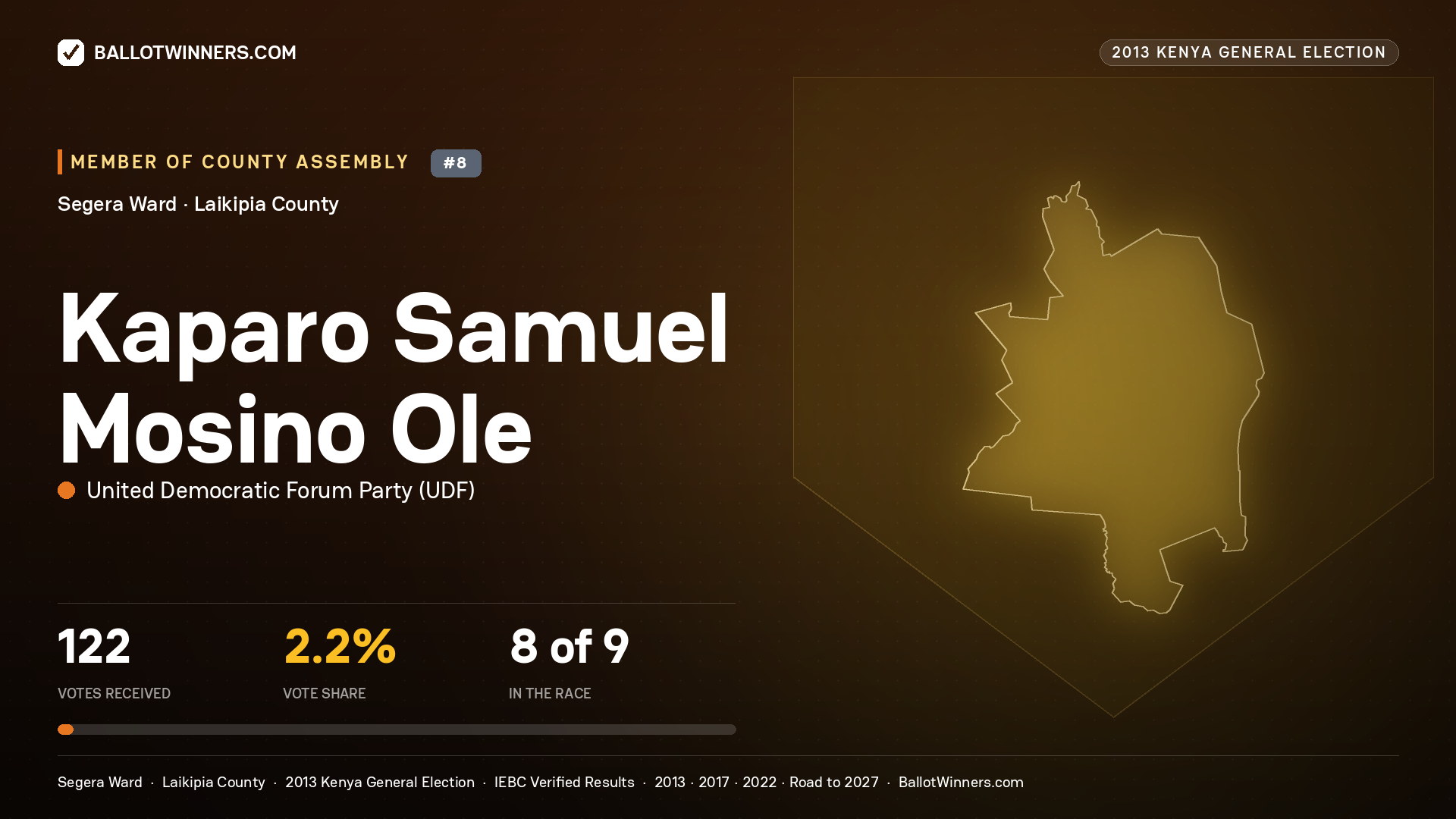 KAPARO SAMUEL MOSINO OLE, contested Member of County Assembly for SEGERA, 122 votes, 2013 Kenya general election.