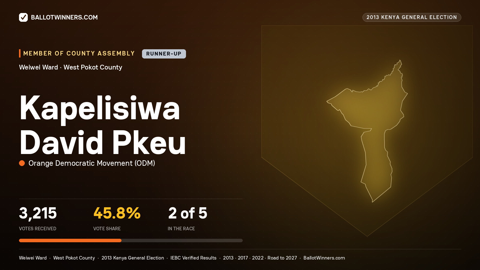 KAPELISIWA DAVID PKEU, contested Member of County Assembly for WEIWEI, 3,215 votes, 2013 Kenya general election.