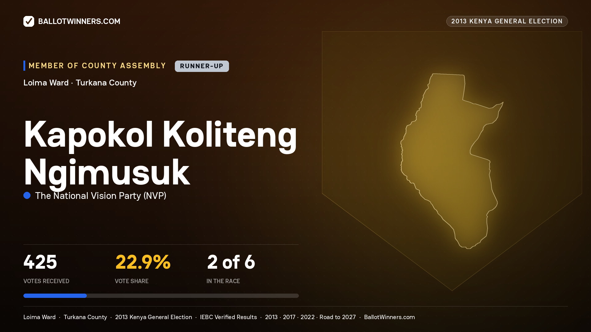 KAPOKOL KOLITENG NGIMUSUK, contested Member of County Assembly for LOIMA, 425 votes, 2013 Kenya general election.