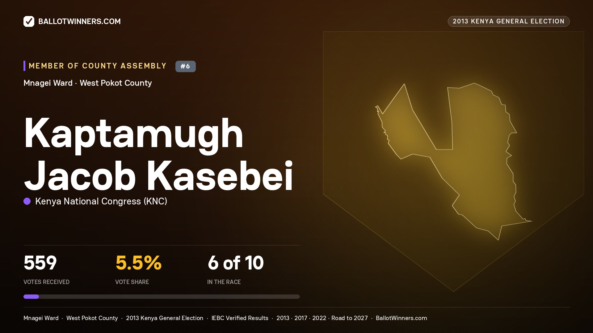 KAPTAMUGH JACOB KASEBEI, contested Member of County Assembly for MNAGEI, 559 votes, 2013 Kenya general election.