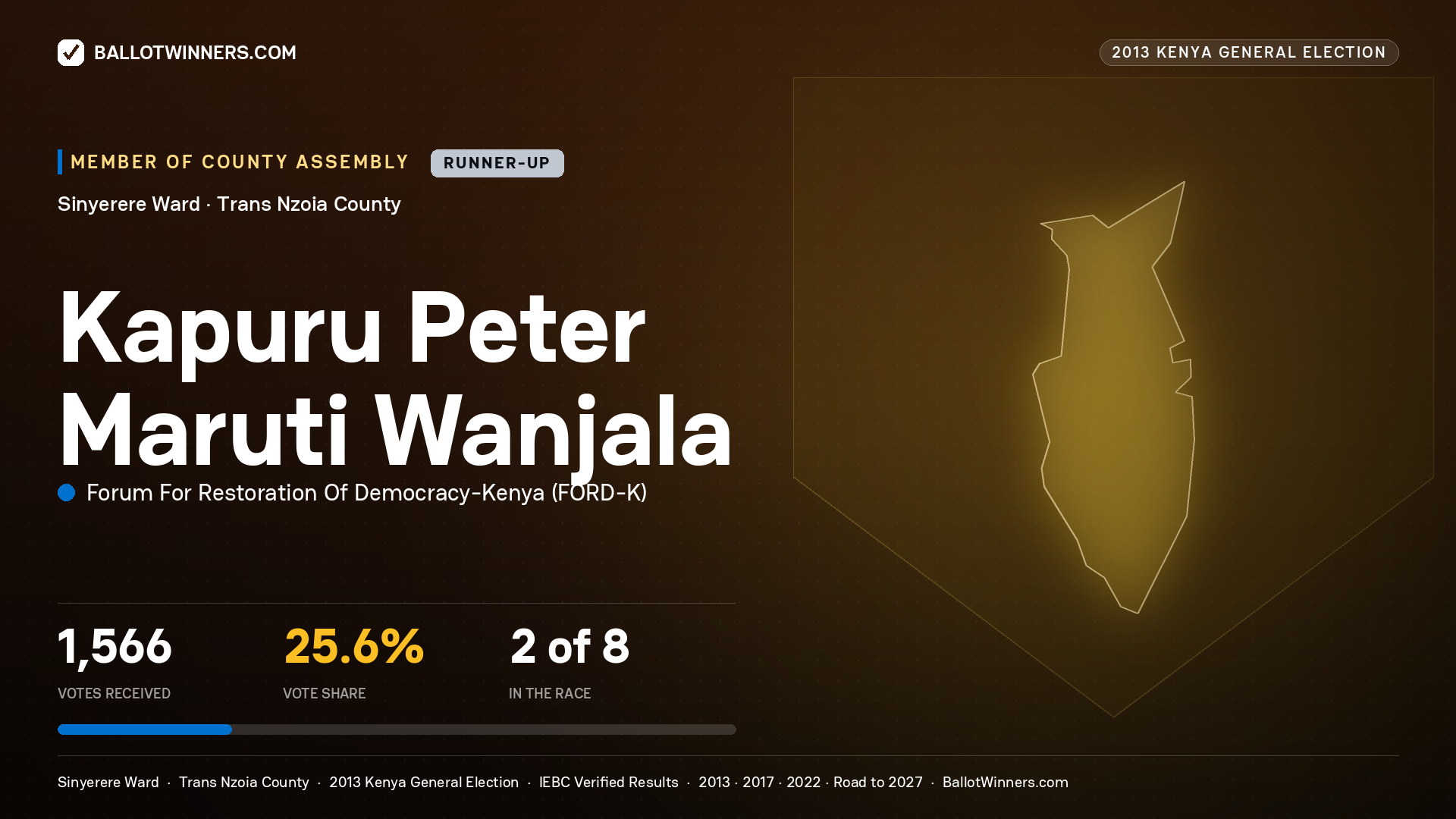 KAPURU PETER MARUTI WANJALA, contested Member of County Assembly for SINYERERE, 1,566 votes, 2013 Kenya general election.