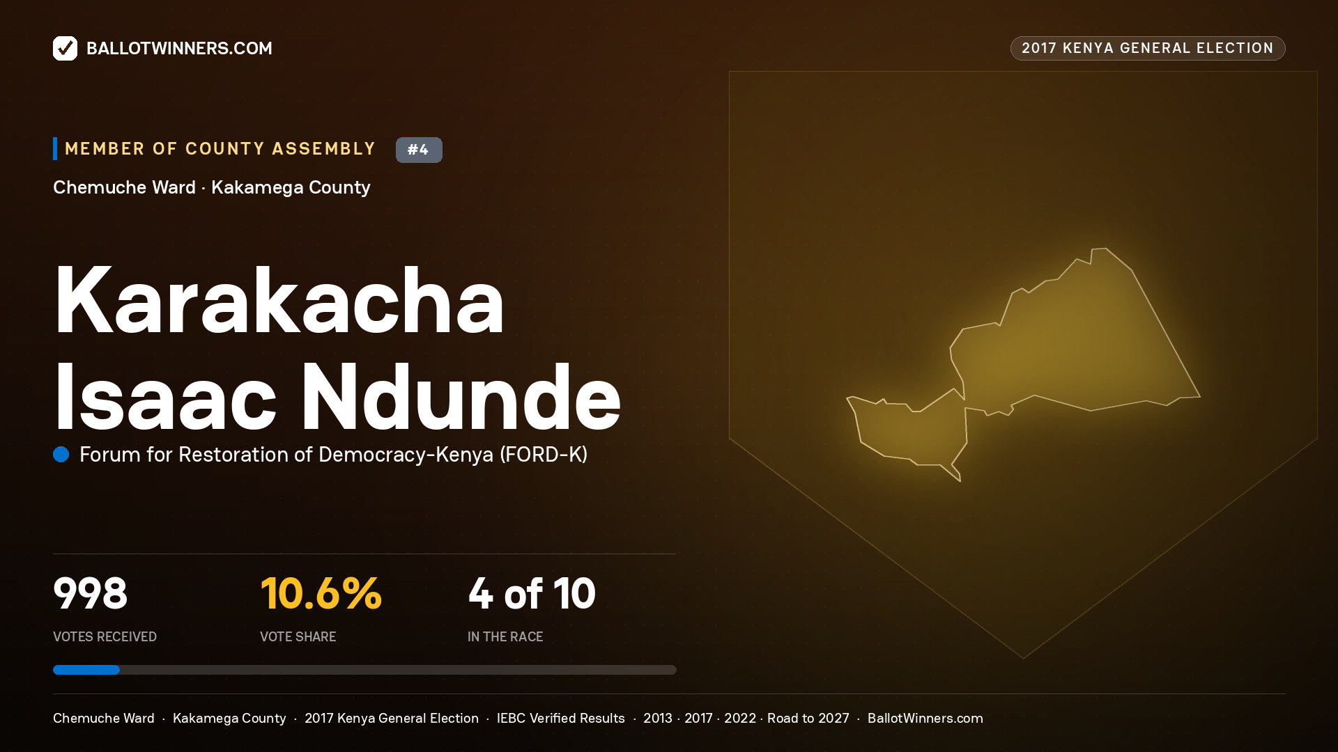 KARAKACHA ISAAC NDUNDE, FORUM FOR RESTORATION OF DEMOCRACY-KENYA, contested Member of County Assembly for CHEMUCHE, 998 votes, 2017 Kenya general election.