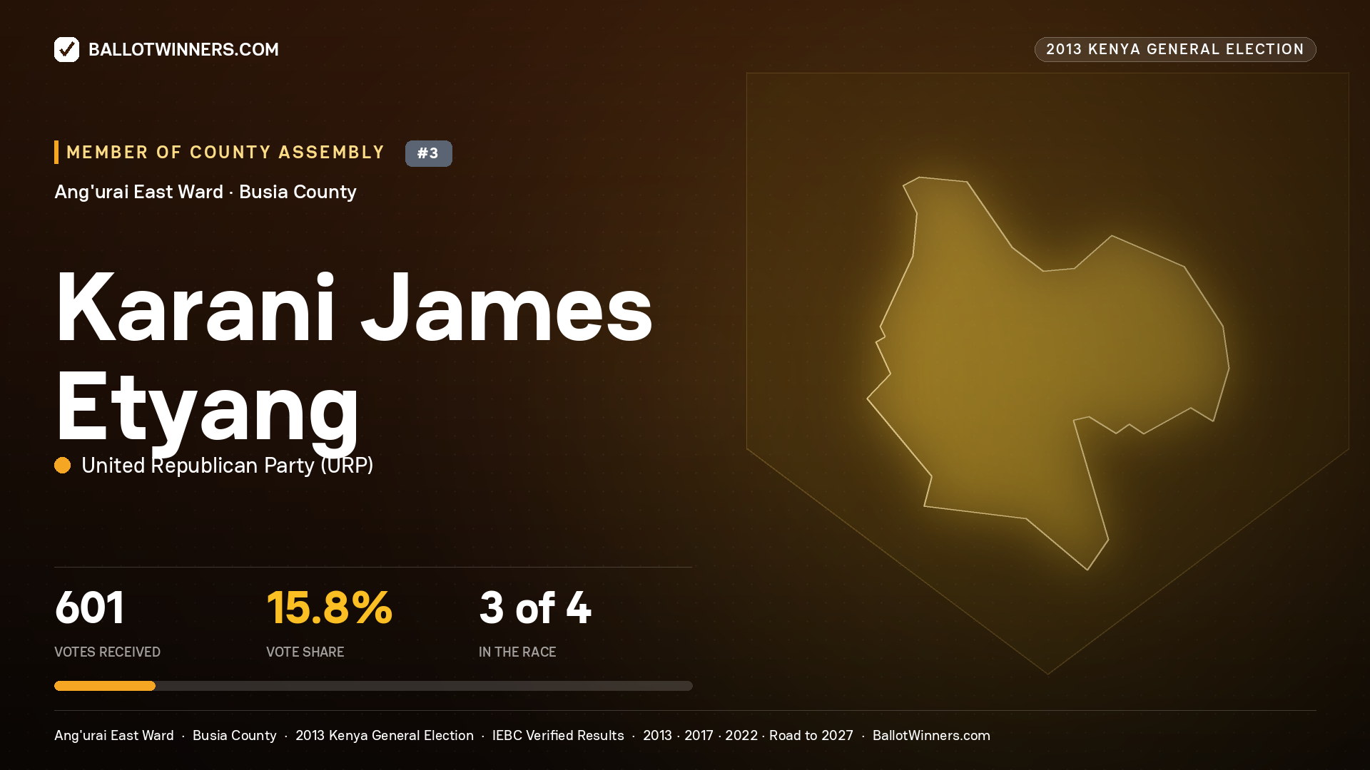 KARANI JAMES ETYANG, contested Member of County Assembly for ANG'URAI EAST, 601 votes, 2013 Kenya general election.