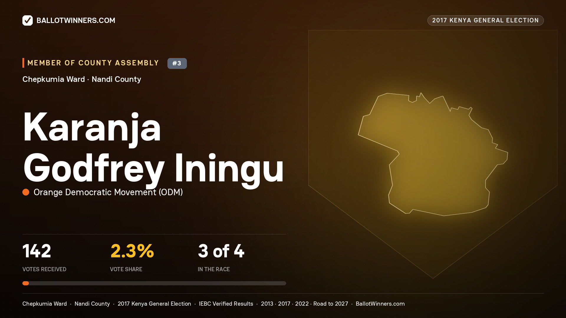 Karanja Godfrey Iningu, ORANGE DEMOCRATIC MOVEMENT, contested Member of County Assembly for CHEPKUMIA, 142 votes, 2017 Kenya general election.