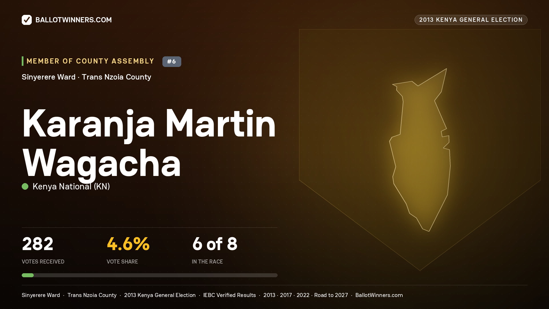 KARANJA MARTIN WAGACHA, contested Member of County Assembly for SINYERERE, 282 votes, 2013 Kenya general election.