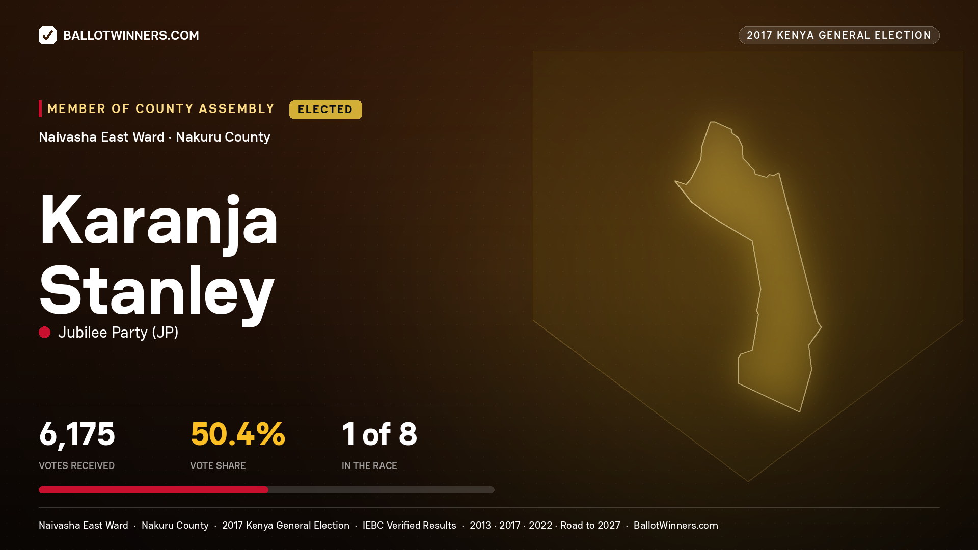 KARANJA STANLEY, JUBILEE PARTY, elected Member of County Assembly for NAIVASHA EAST, 6,175 votes, 2017 Kenya general election.