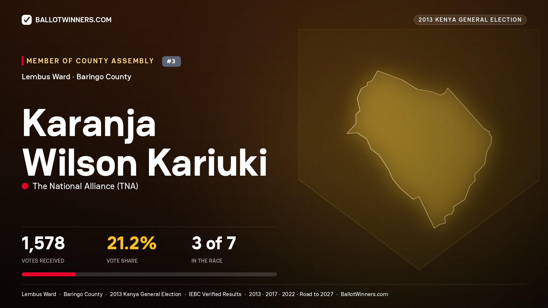 KARANJA WILSON KARIUKI, contested Member of County Assembly for LEMBUS, 1,578 votes, 2013 Kenya general election.