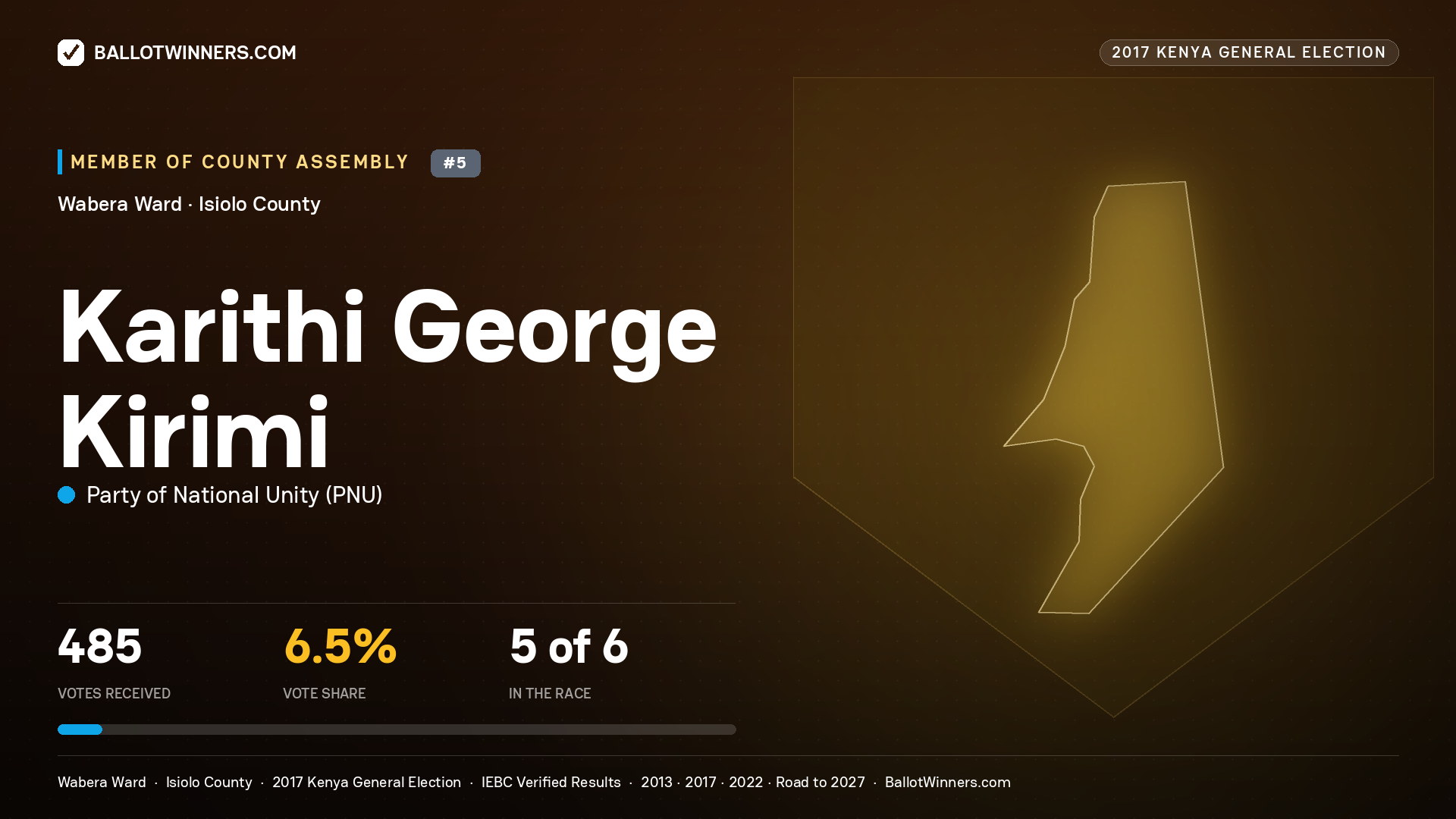 KARITHI GEORGE KIRIMI, PARTY OF NATIONAL UNITY, contested Member of County Assembly for WABERA, 485 votes, 2017 Kenya general election.