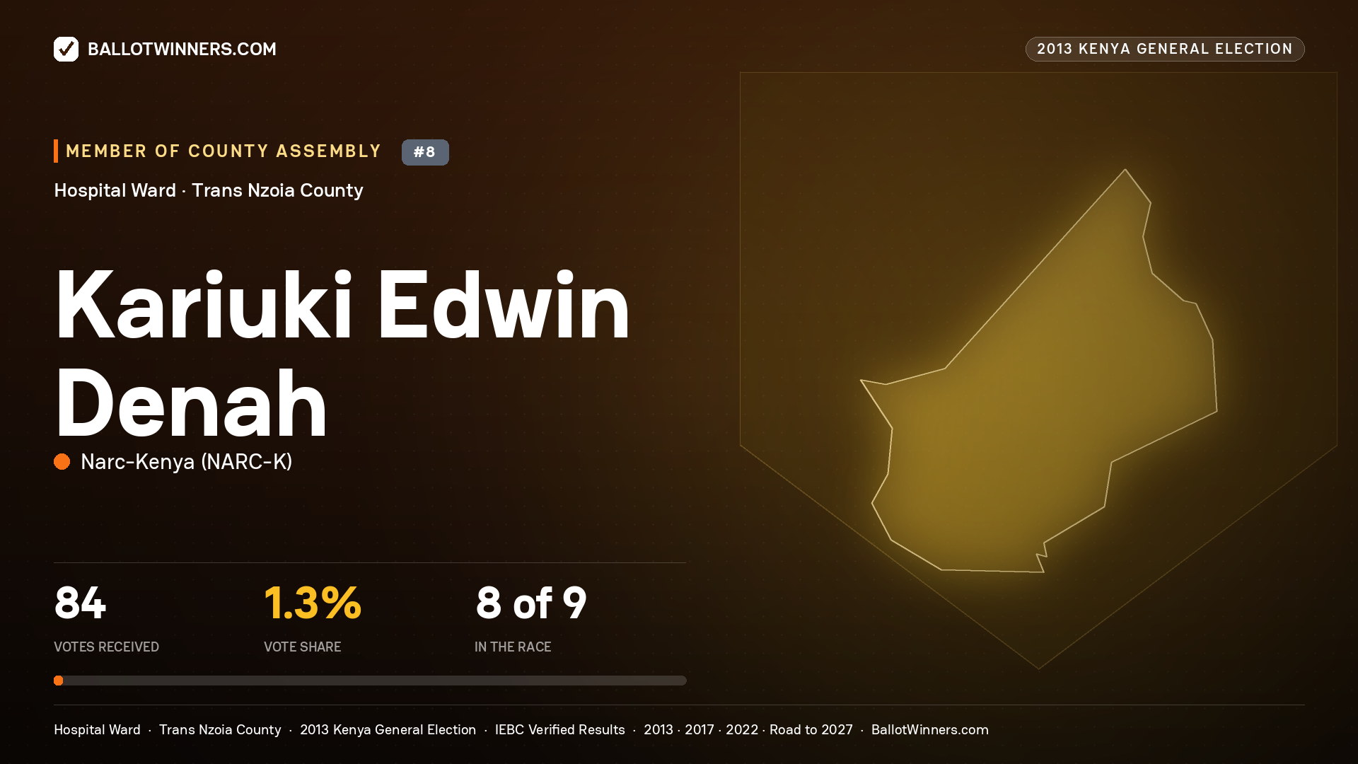 KARIUKI EDWIN DENAH, contested Member of County Assembly for HOSPITAL, 84 votes, 2013 Kenya general election.