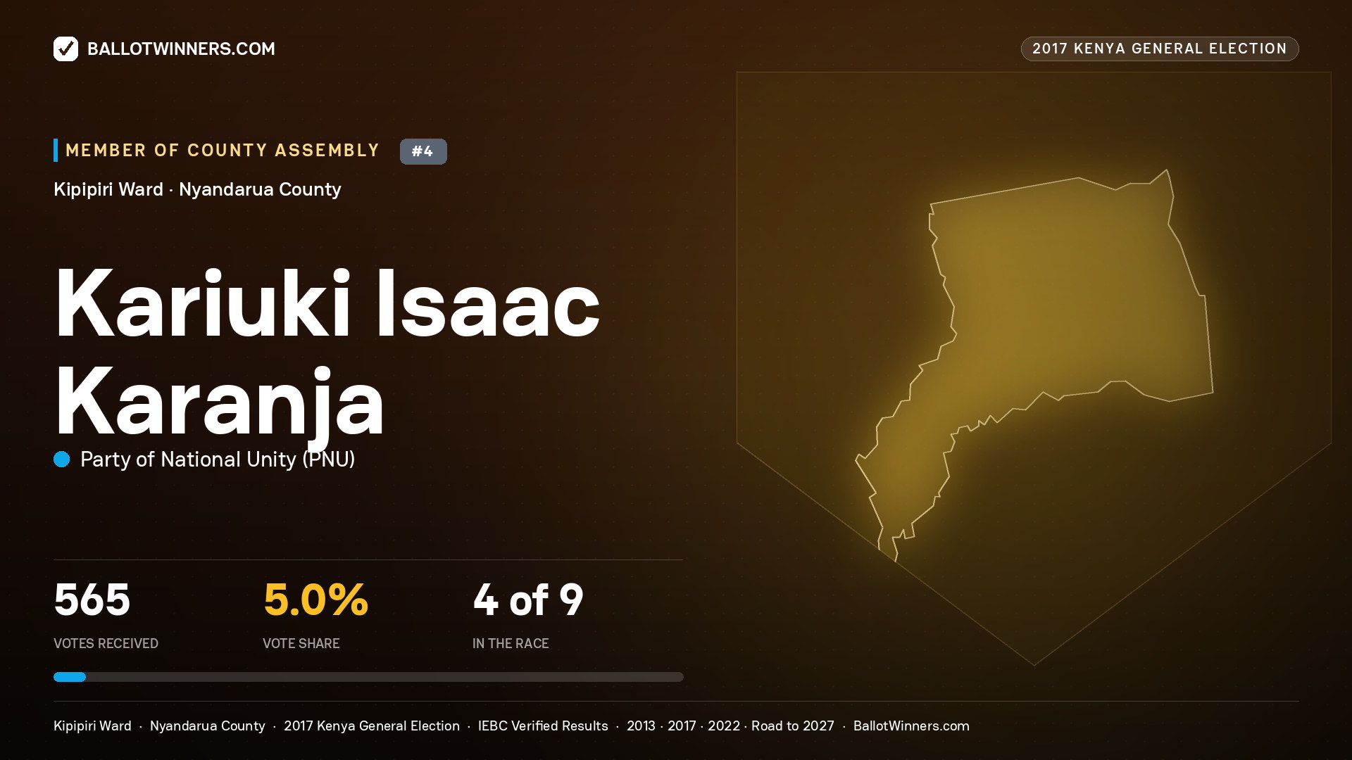 KARIUKI ISAAC KARANJA, PARTY OF NATIONAL UNITY, contested Member of County Assembly for KIPIPIRI, 565 votes, 2017 Kenya general election.