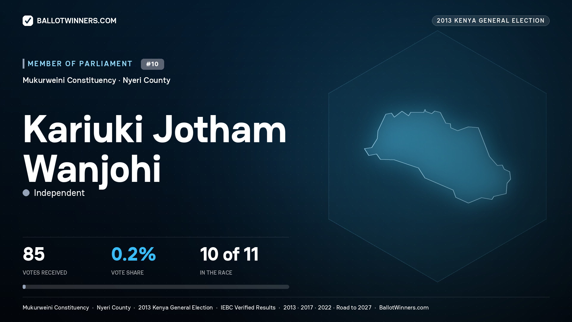 KARIUKI JOTHAM WANJOHI, contested Member of Parliament for MUKURWEINI, 85 votes, 2013 Kenya general election.