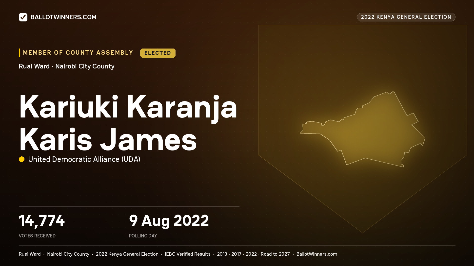 Kariuki Karanja Karis James, United Democratic Alliance, elected Member of County Assembly for Ruai, 14,774 votes, 2022 Kenya general election.