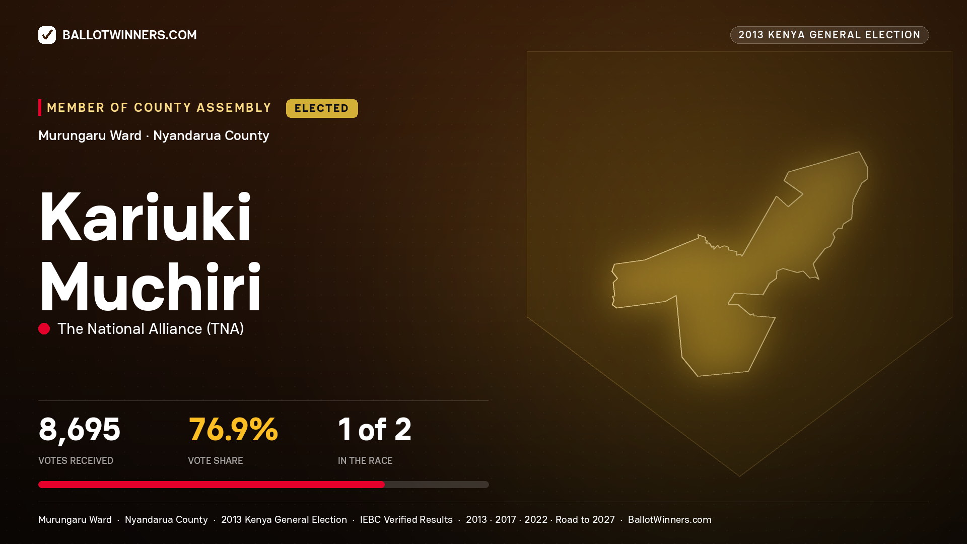 KARIUKI MUCHIRI, elected Member of County Assembly for MURUNGARU, 8,695 votes, 2013 Kenya general election.