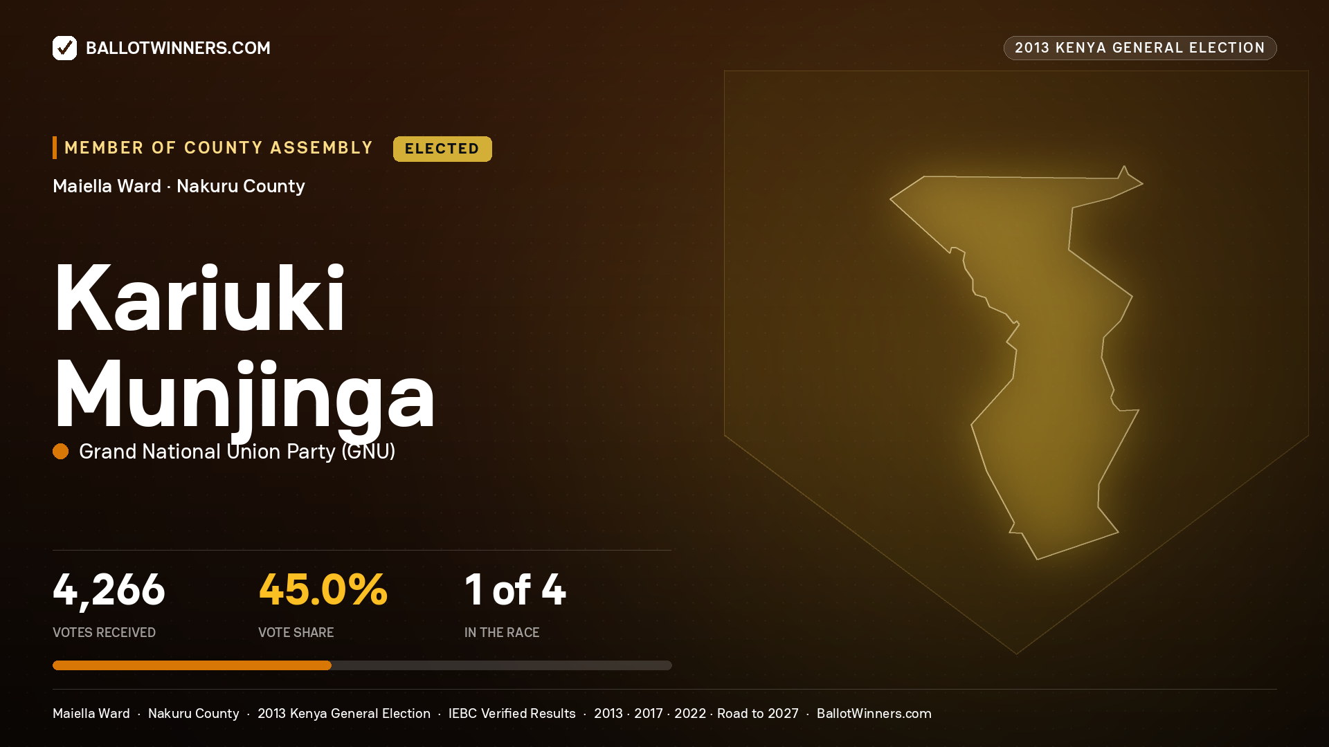 KARIUKI MUNJINGA, elected Member of County Assembly for MAIELLA, 4,266 votes, 2013 Kenya general election.