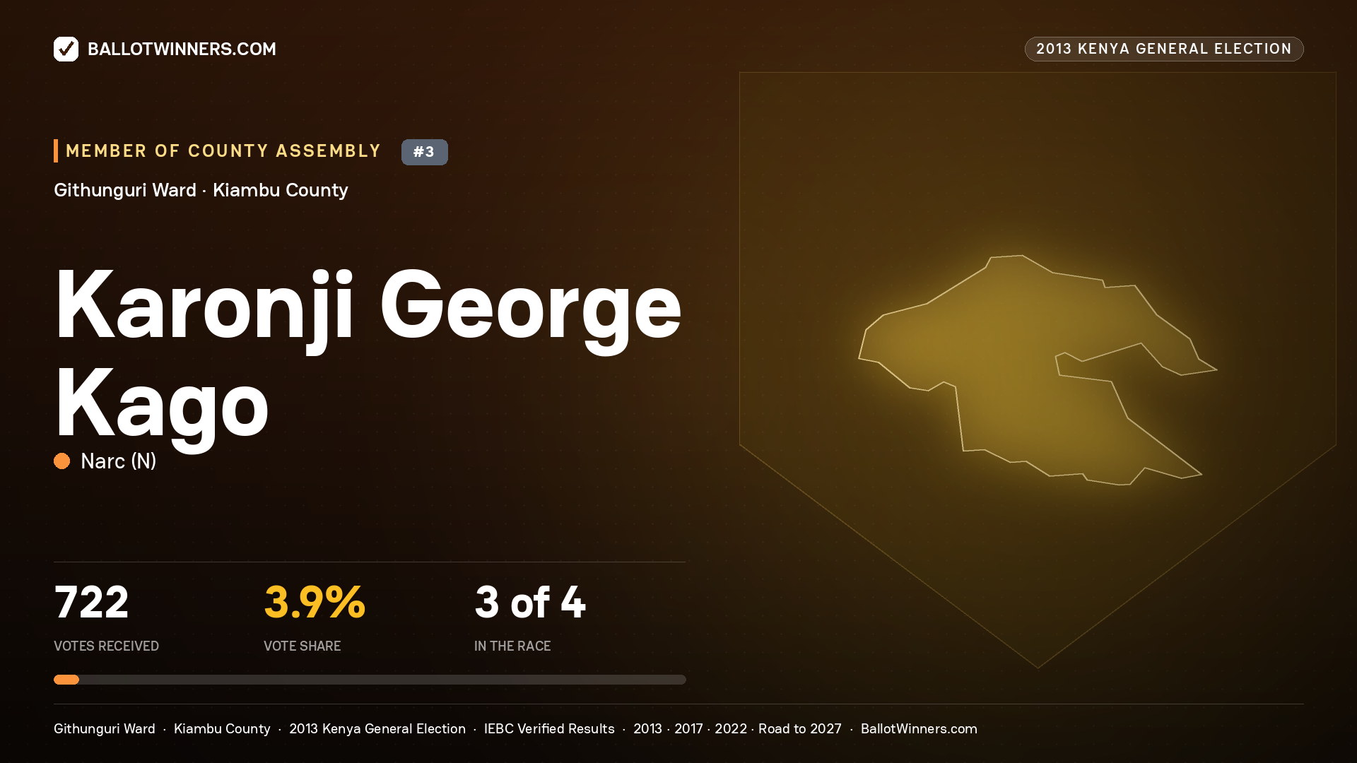 KARONJI   GEORGE KAGO, contested Member of County Assembly for GITHUNGURI, 722 votes, 2013 Kenya general election.