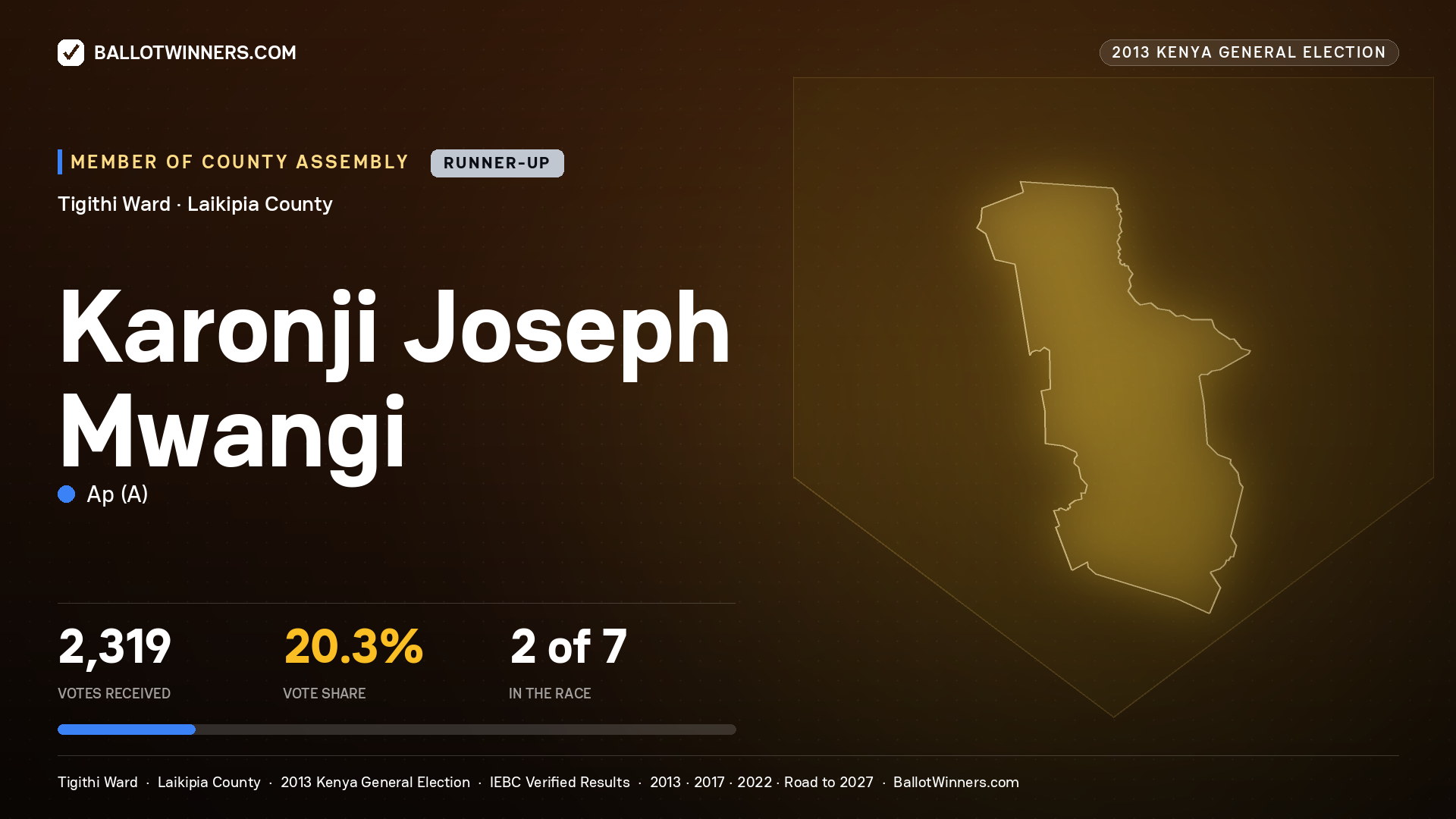 KARONJI JOSEPH MWANGI, contested Member of County Assembly for TIGITHI, 2,319 votes, 2013 Kenya general election.