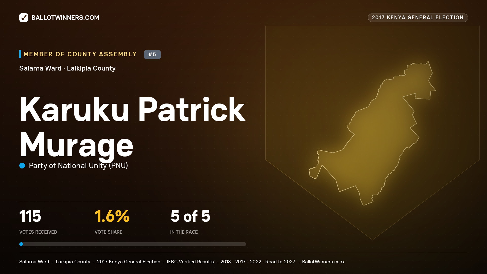 KARUKU PATRICK MURAGE, PARTY OF NATIONAL UNITY, contested Member of County Assembly for SALAMA, 115 votes, 2017 Kenya general election.