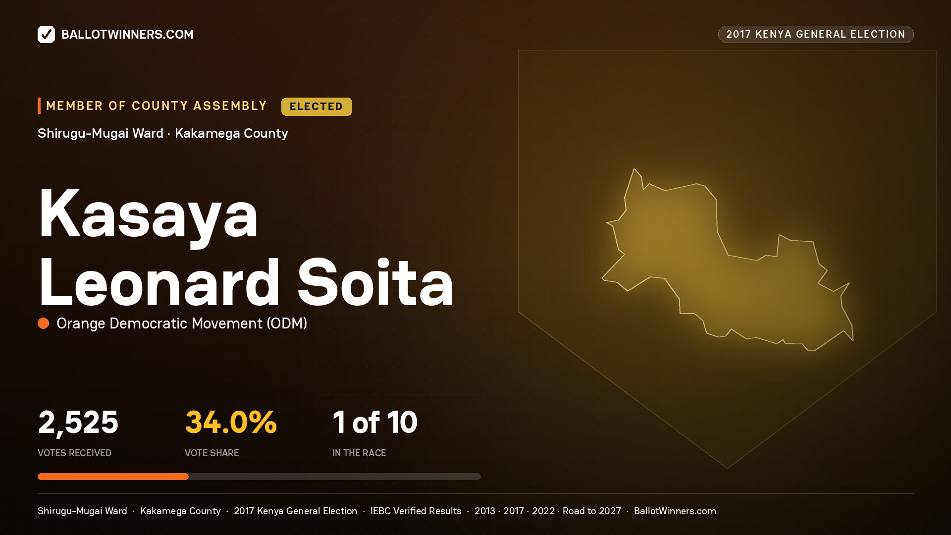 KASAYA LEONARD SOITA, ORANGE DEMOCRATIC MOVEMENT, elected Member of County Assembly for SHIRUGU-MUGAI, 2,525 votes, 2017 Kenya general election.