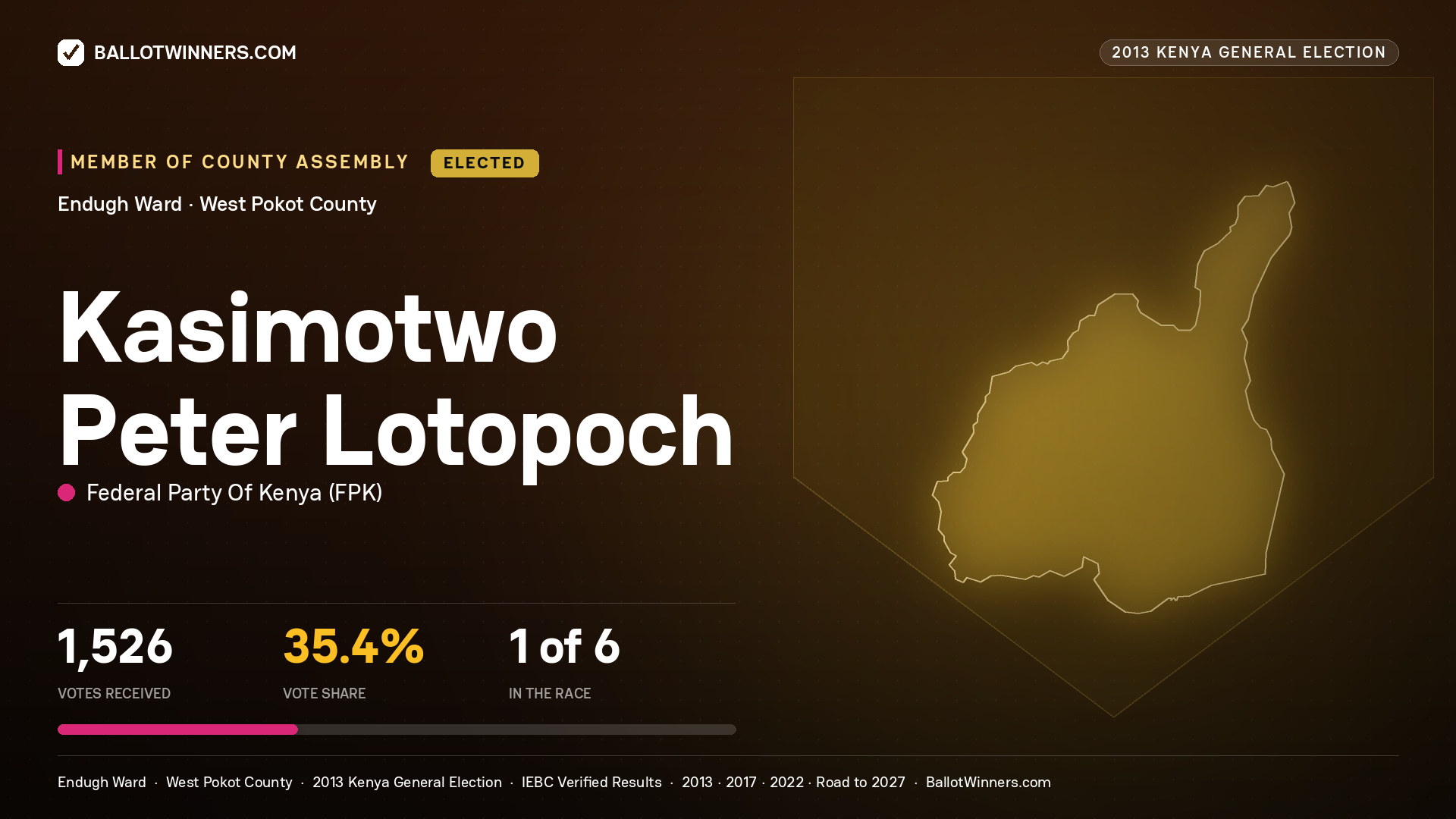 KASIMOTWO PETER LOTOPOCH, elected Member of County Assembly for ENDUGH, 1,526 votes, 2013 Kenya general election.
