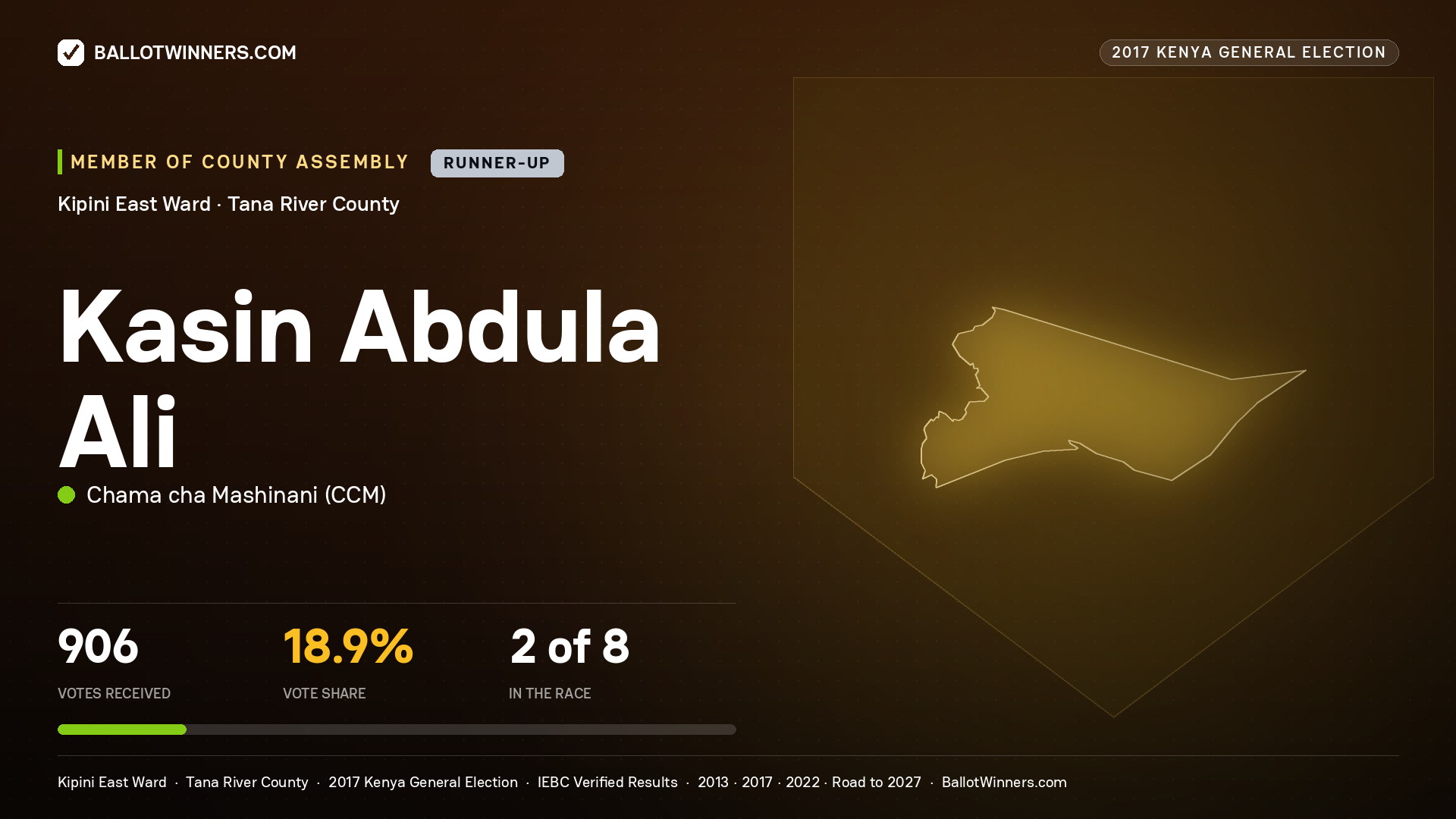 KASIN ABDULA ALI, CHAMA CHA MASHINANI, contested Member of County Assembly for KIPINI EAST, 906 votes, 2017 Kenya general election.