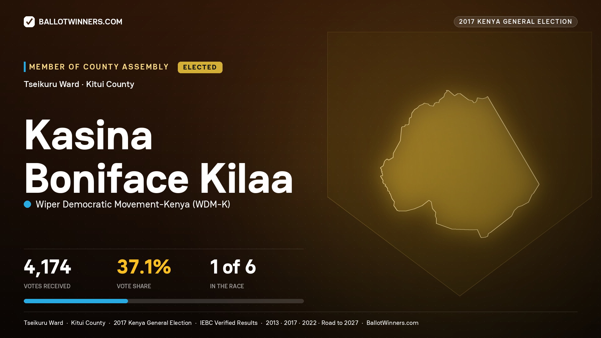 KASINA BONIFACE KILAA, WIPER DEMOCRATIC MOVEMENT- KENYA, elected Member of County Assembly for TSEIKURU, 4,174 votes, 2017 Kenya general election.