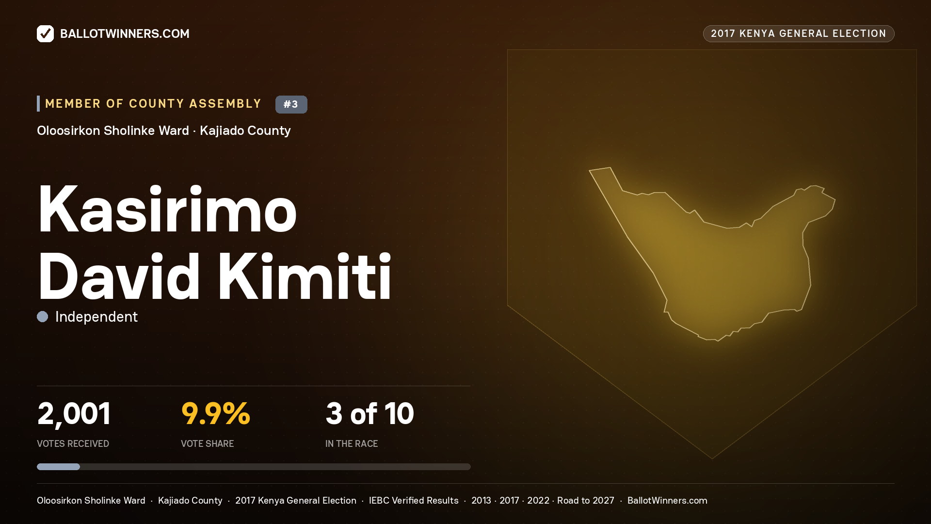 KASIRIMO DAVID KIMITI, INDEPENDENT, contested Member of County Assembly for OLOOSIRKON SHOLINKE, 2,001 votes, 2017 Kenya general election.