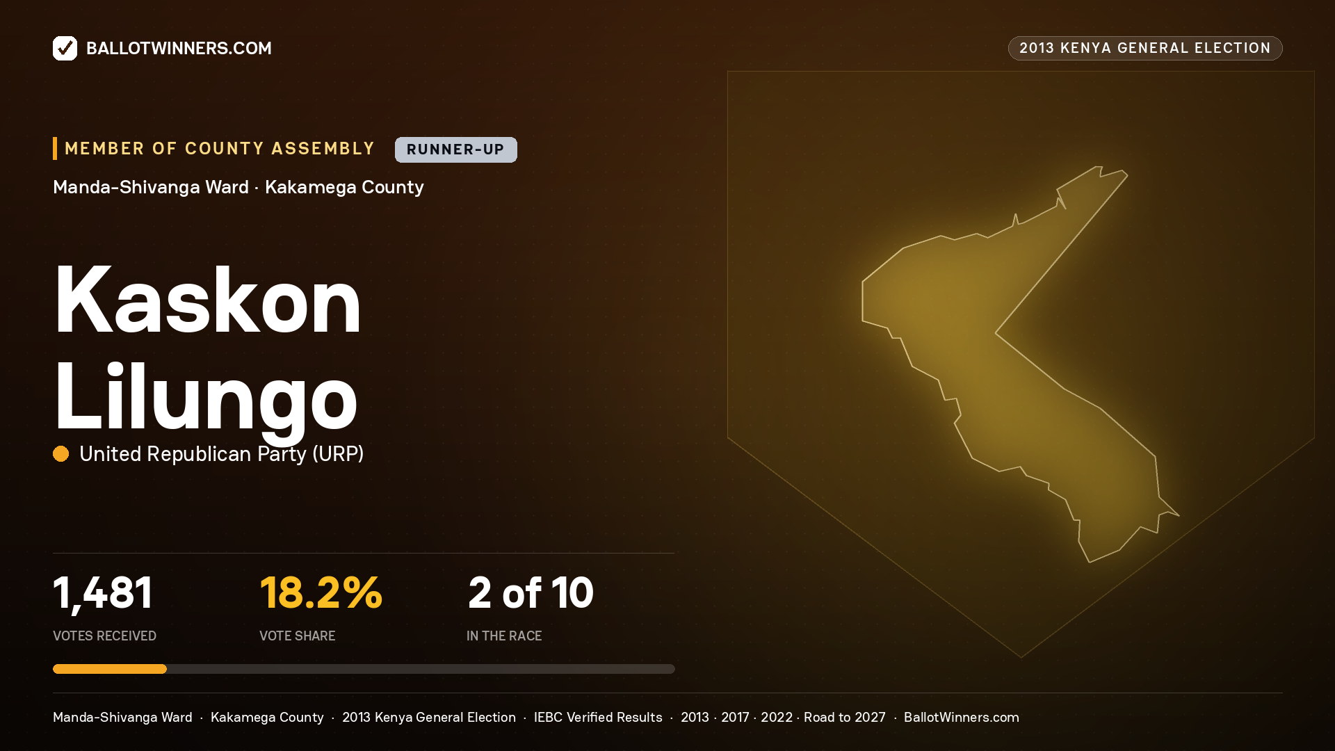 KASKON LILUNGO, contested Member of County Assembly for MANDA-
SHIVANGA, 1,481 votes, 2013 Kenya general election.