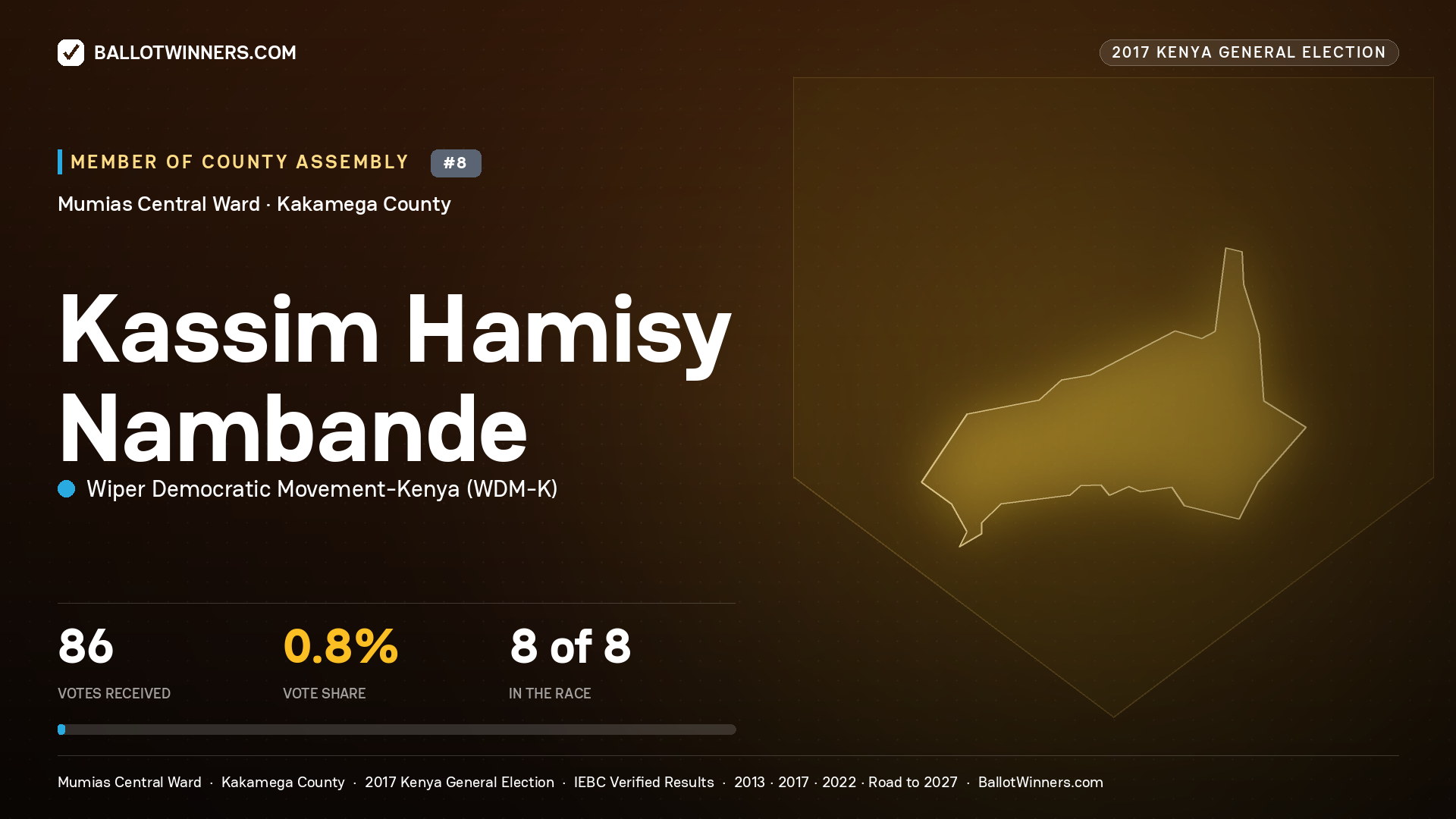 KASSIM HAMISY NAMBANDE, WIPER DEMOCRATIC MOVEMENT- KENYA, contested Member of County Assembly for MUMIAS CENTRAL, 86 votes, 2017 Kenya general election.