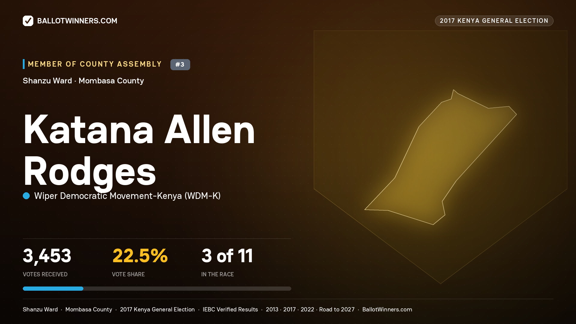 KATANA ALLEN RODGES, WIPER DEMOCRATIC MOVEMENT-
KENYA, contested Member of County Assembly for SHANZU, 3,453 votes, 2017 Kenya general election.