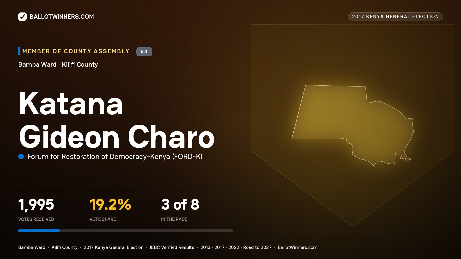 KATANA GIDEON CHARO, FORUM FOR RESTORATION OF
DEMOCRACY-KENYA, contested Member of County Assembly for BAMBA, 1,995 votes, 2017 Kenya general election.