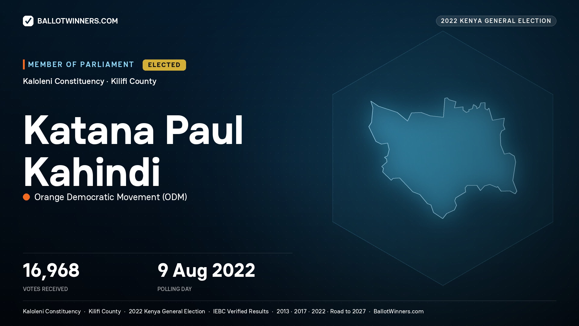 Katana Paul Kahindi, Orange Democratic Movement, elected Member of Parliament for Kaloleni, 16,968 votes, 2022 Kenya general election.