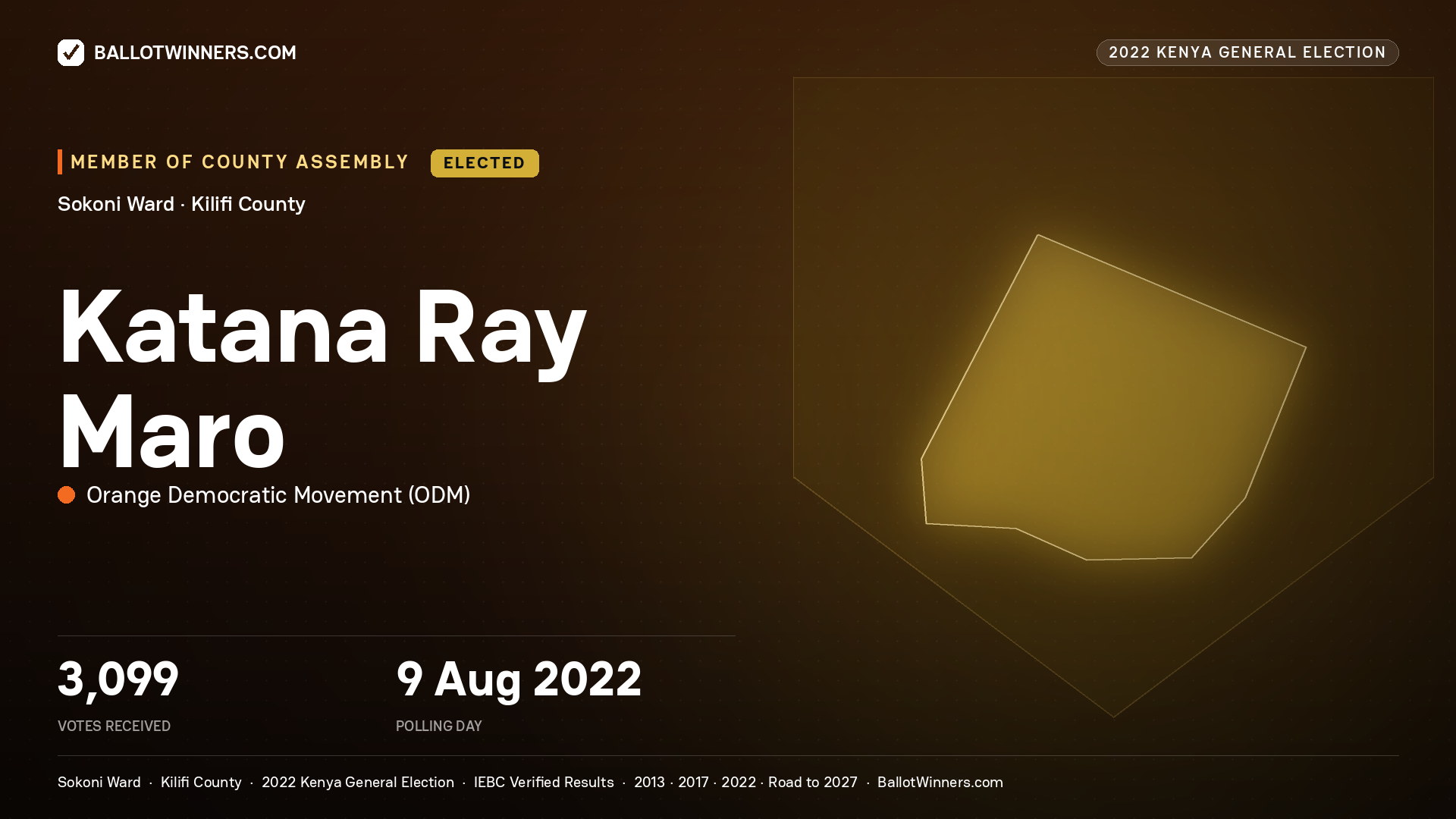 Katana Ray Maro, Orange Democratic Movement, elected Member of County Assembly for Sokoni, 3,099 votes, 2022 Kenya general election.