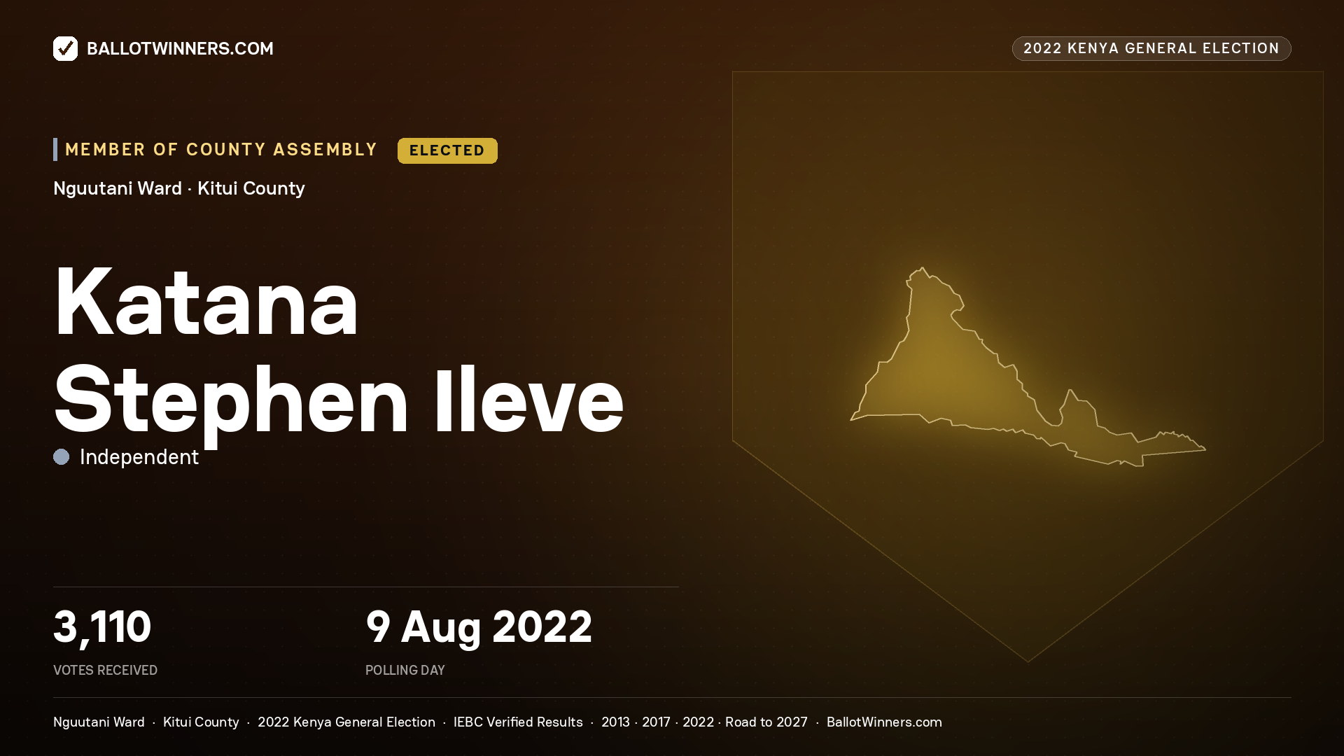 Katana Stephen Ileve, Independent, elected Member of County Assembly for Nguutani, 3,110 votes, 2022 Kenya general election.