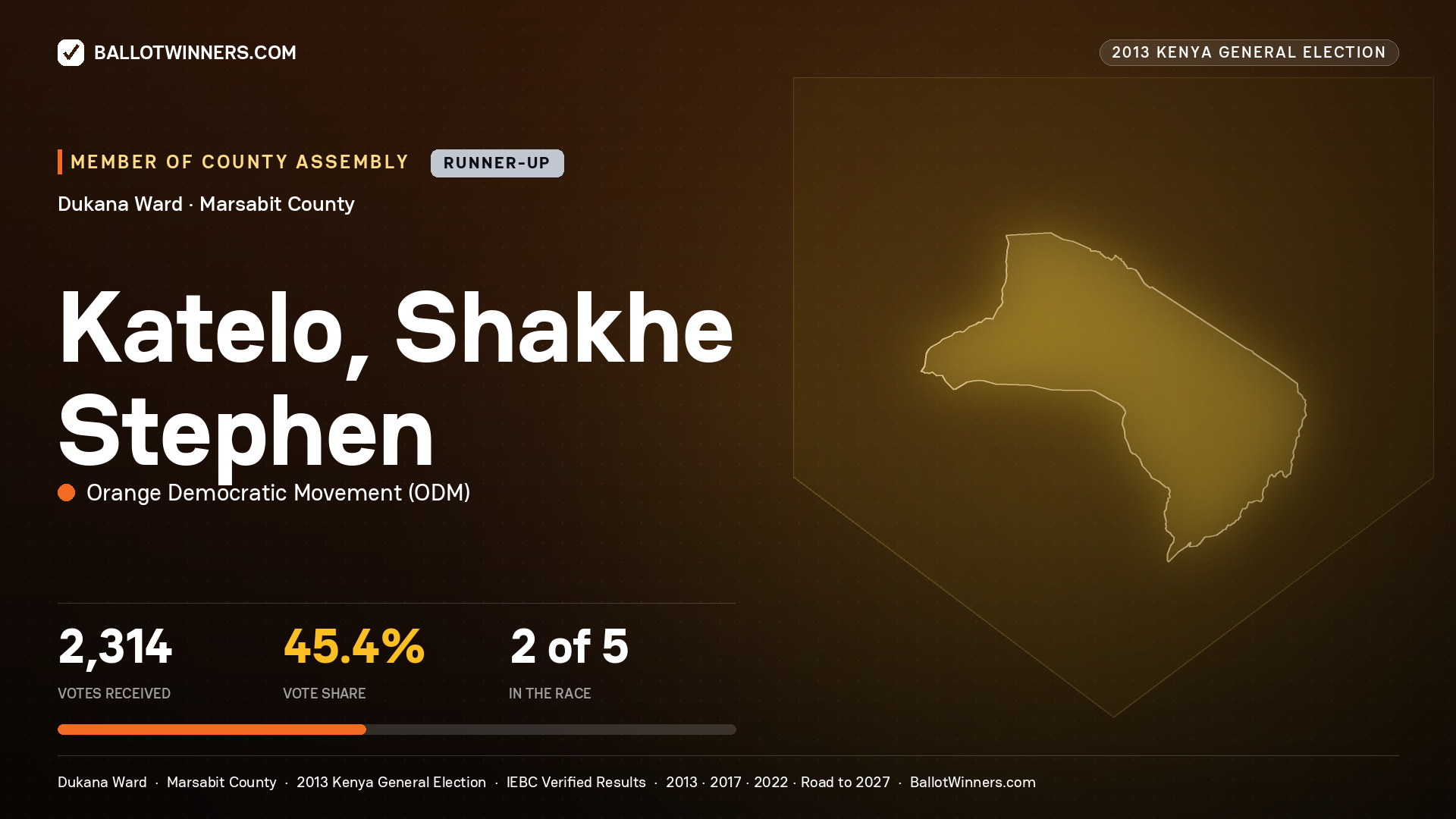 KATELO, SHAKHE STEPHEN, contested Member of County Assembly for DUKANA, 2,314 votes, 2013 Kenya general election.