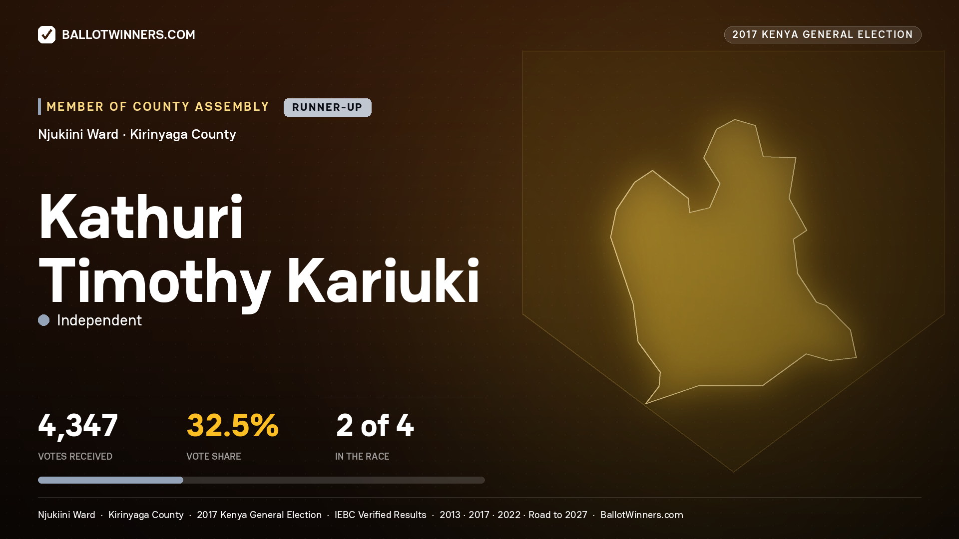 KATHURI TIMOTHY KARIUKI, INDEPENDENT, contested Member of County Assembly for NJUKIINI, 4,347 votes, 2017 Kenya general election.